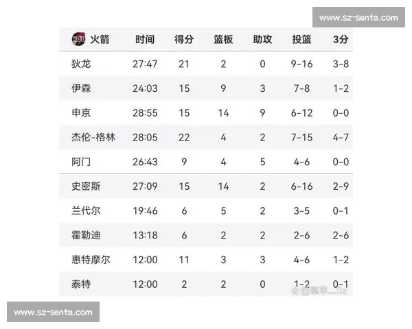 火箭对阵雷霆完整赛程前瞻关键对位看点全解析胜负走势球星表现主客场